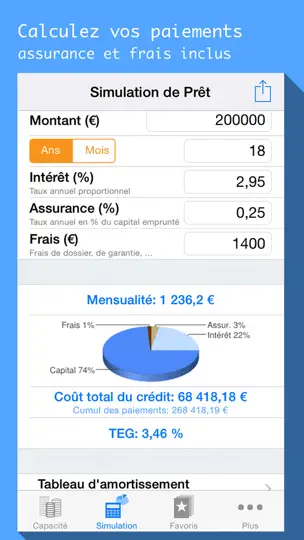 Capture d'écran de Simule Mon Prêt, Calcul De Crédit Immo, Auto Conso sur iPhone 1
