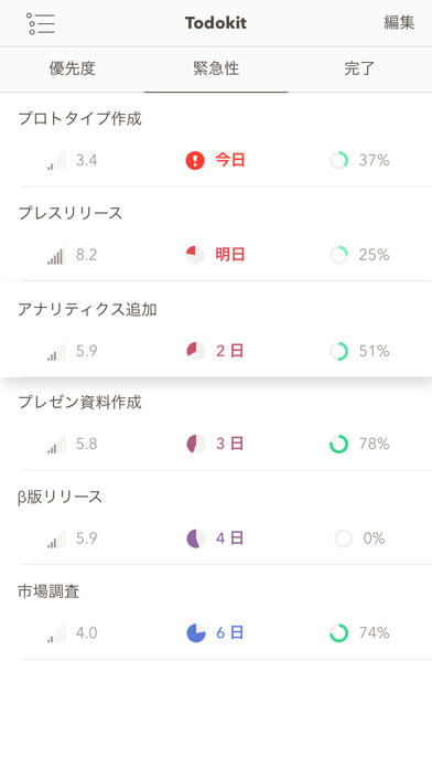 Todokit - やることリスト、チェッ... screenshot1