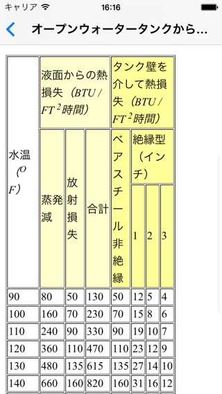 暖房、換気および空調のおすすめ画像4