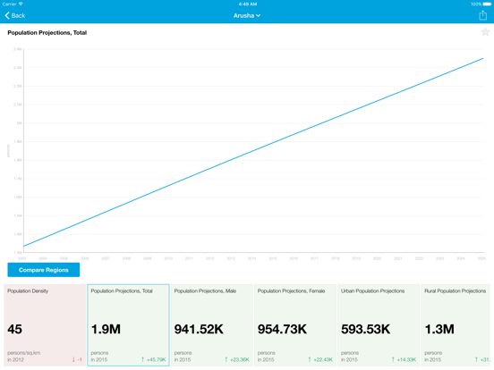 Screenshot #6 pour Tanzania Executive Monitor