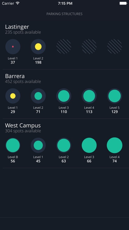 Spots: University Parking