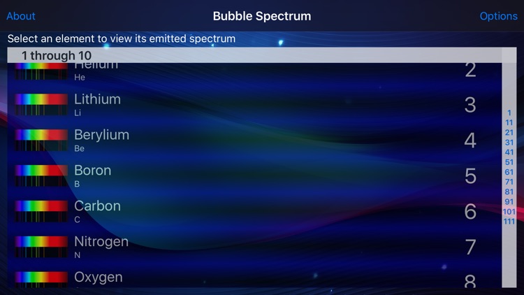 Bubble Spectrum