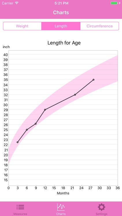 BabyTrack - Keep track of your baby's growth