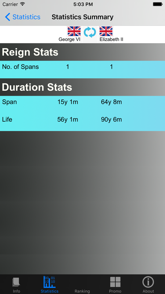 #4. British Monarchy and Stats (iOS) By: Ralph DMello