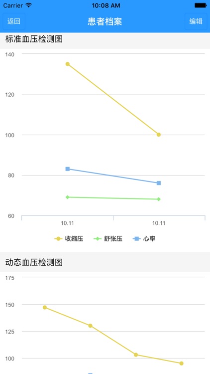 365医生-机构版 screenshot-3