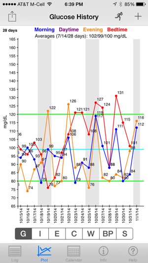 Health Stats Log(圖4)-速報App