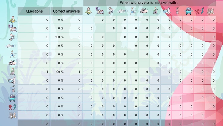 Learn the verbs - Buddy’s ABA Apps screenshot-4