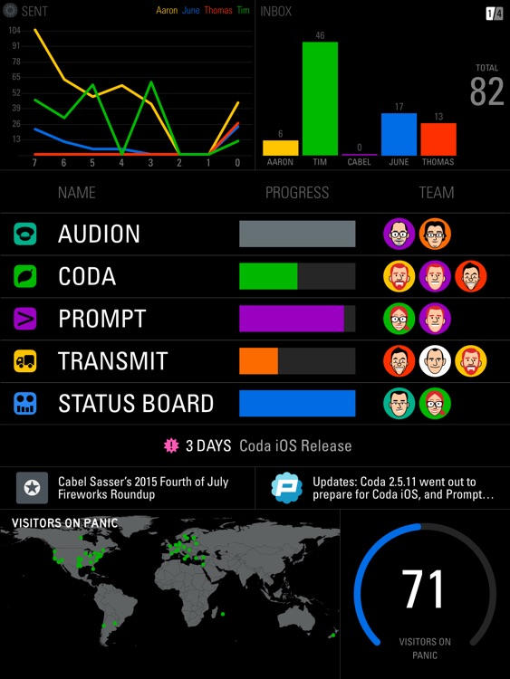 Status Board