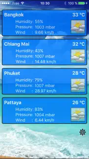 thailand weather free problems & solutions and troubleshooting guide - 1