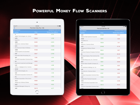 Screenshot #6 pour TopFlow: Stocks Buy Sell Money Flow Chart Screener