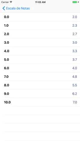 Game screenshot Escala mod apk