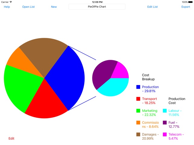 BCharts(圖3)-速報App
