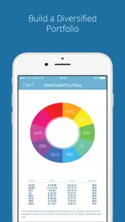 stocktraderpro: trade & invest iphone screenshot 2