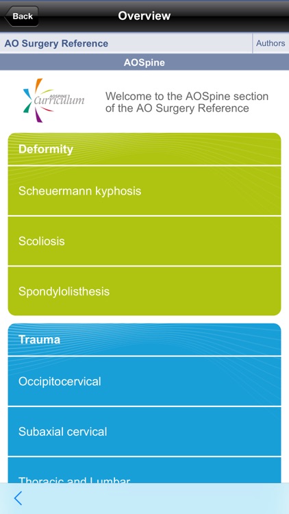 AO Surgery Reference