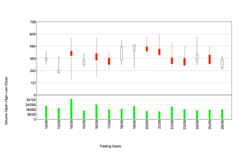 charts maker iphone screenshot 3