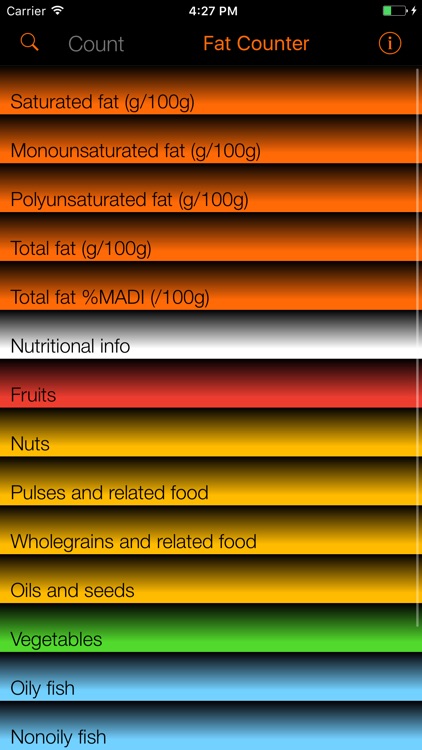 Fat Counter and Tracker for Healthy Food Diets