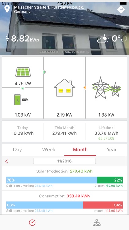 SolarEdge Monitoring