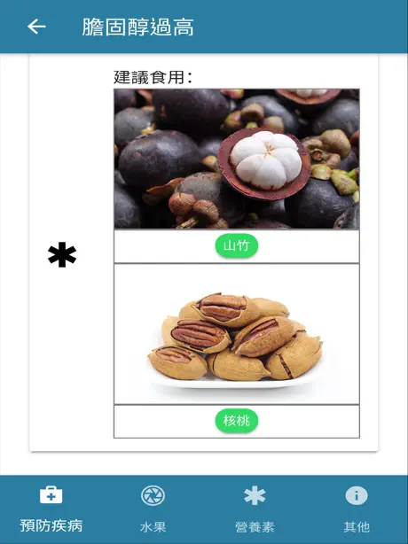水果營養素