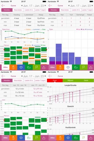 Baby Tracker - Newborn Log screenshot 4