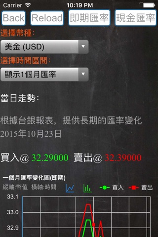 極速匯率查詢(台灣版) - 一個簡潔好用的速查程式 screenshot 2