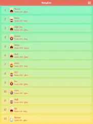 stadt land fluss multiplayer iPad Captures Décran 3