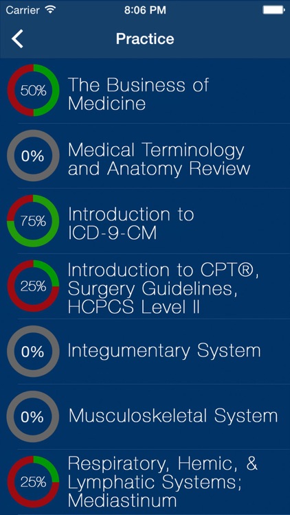 CPC Certification Exam Prep