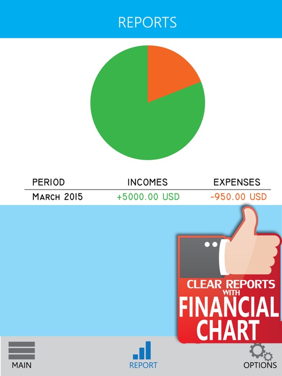 Screenshot #6 pour Sauvegarder Argent - Planificateur de budget Plan