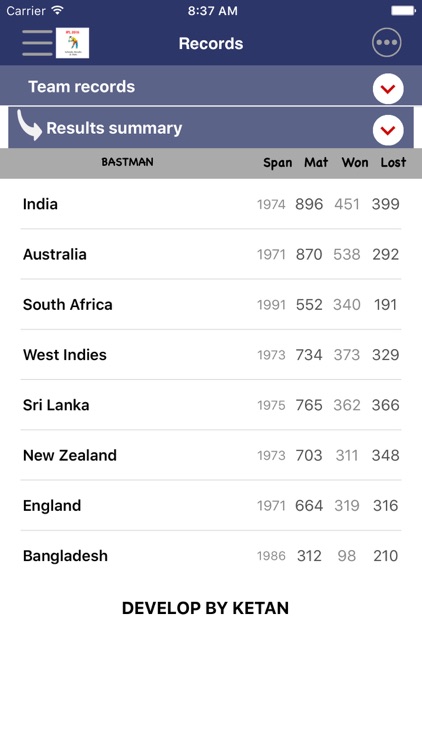 Watch Live Cricket 2017 screenshot-4