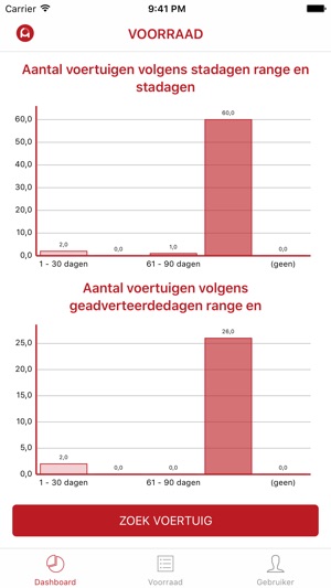 Autodata Voorraad(圖1)-速報App