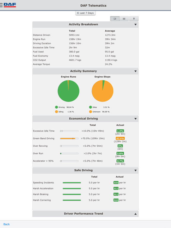 Screenshot #6 pour DAF Telematics Management