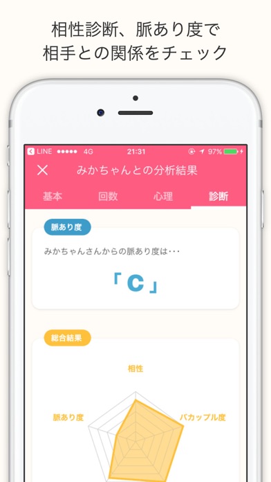 chappy - トーク分析 for LINEのおすすめ画像5