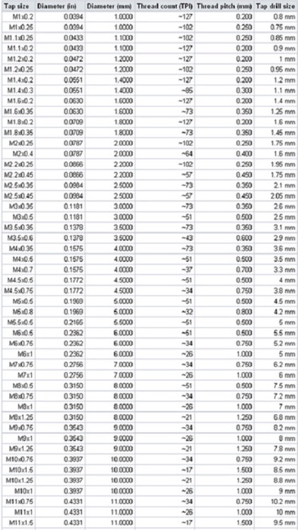 CNC Machinist Helper Free