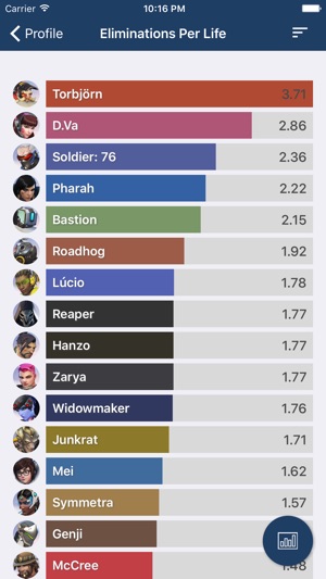 Ginfo Overwatch Edition(圖3)-速報App