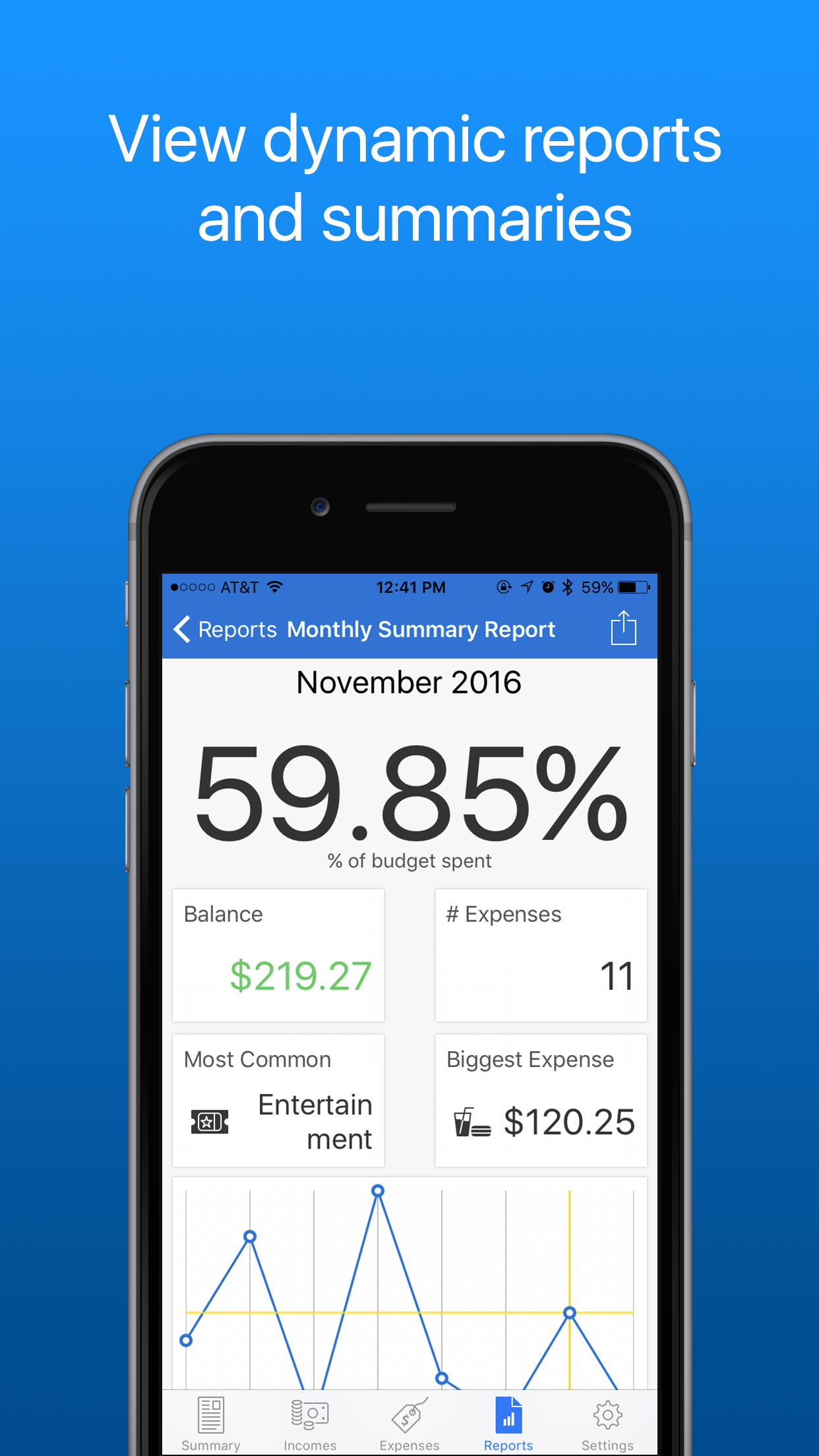 Budget Monthly