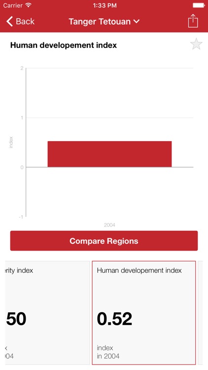 Morocco Executive Monitor screenshot-3
