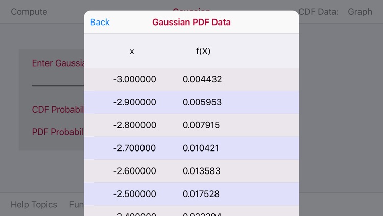 Gaussian Probability screenshot-3