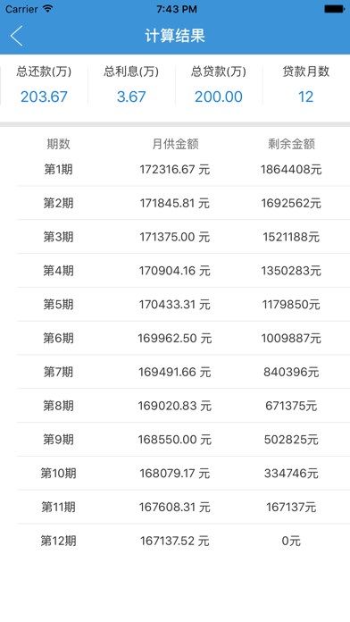 Screenshot #3 pour 贷款计算器—车贷房贷公积金