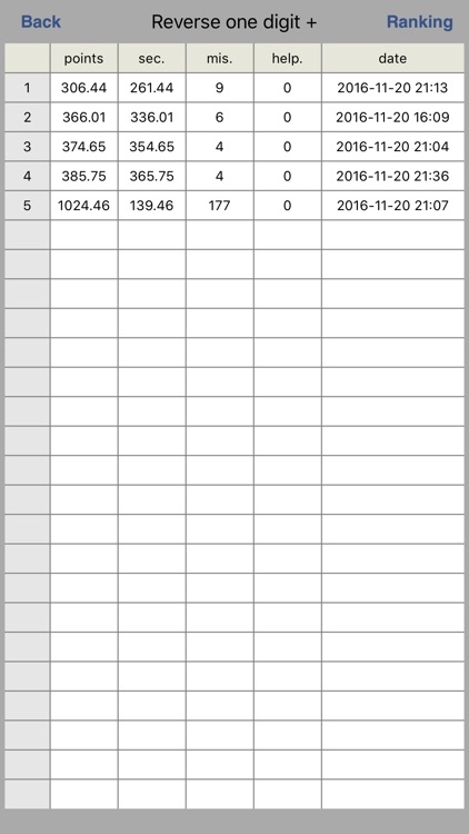 Reverse one digit +-x÷ screenshot-4