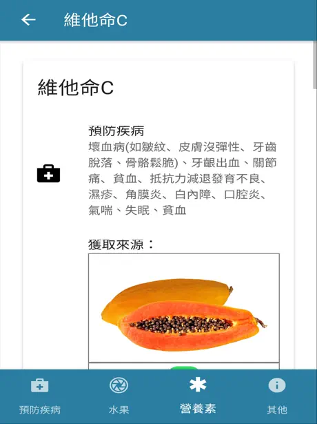 水果營養素