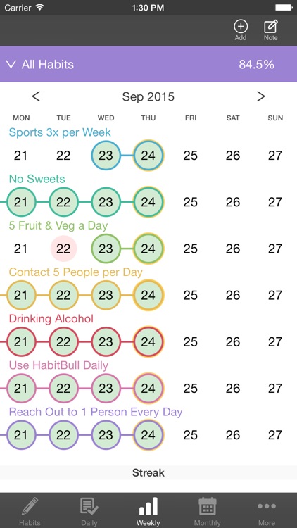 Habit-Bull: Daily Tracker, Goal Reminder