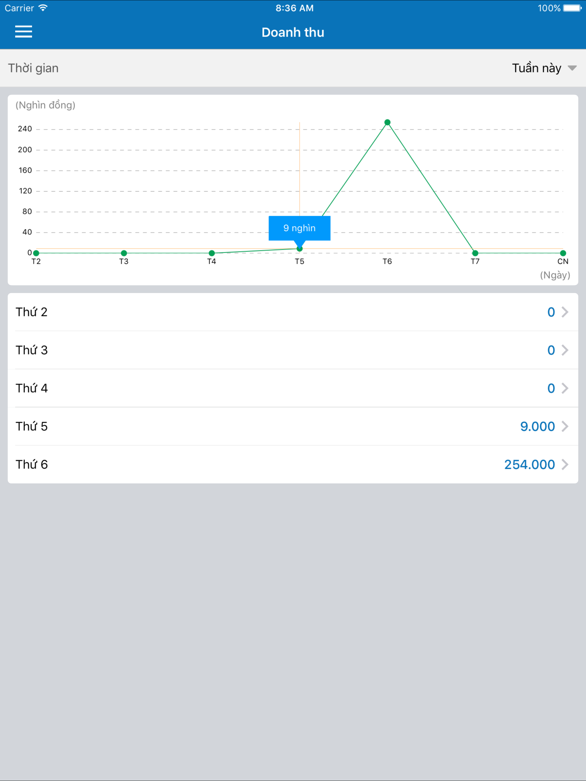 CUKCUK Lite screenshot 9