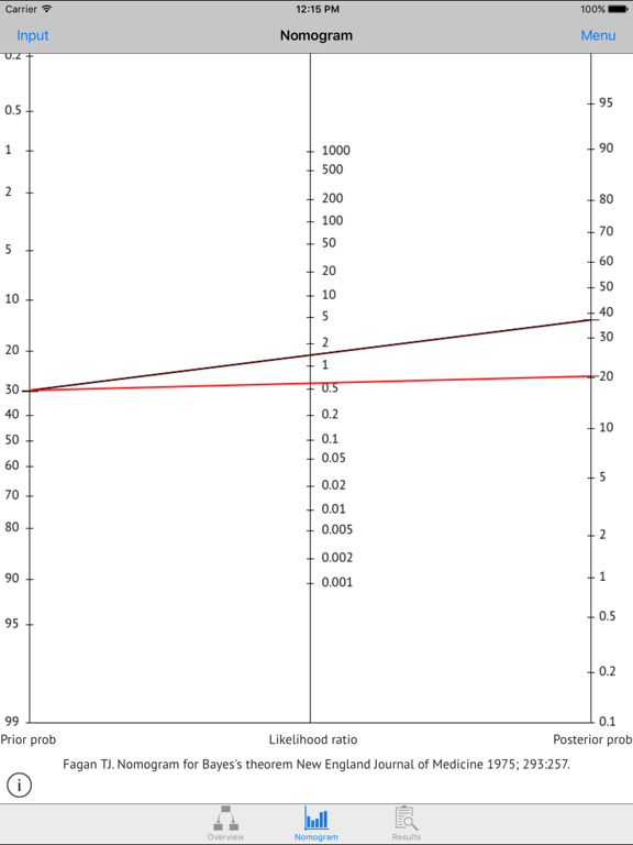 Diagnostic Test Calculatorのおすすめ画像1