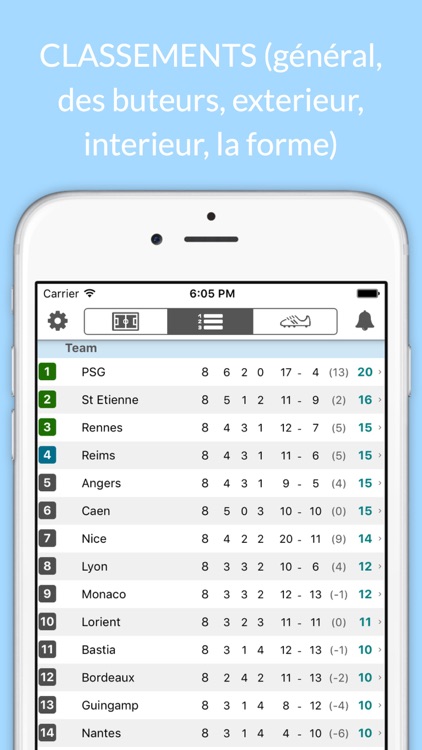 France Football League - Ligue 1 Livescore Results