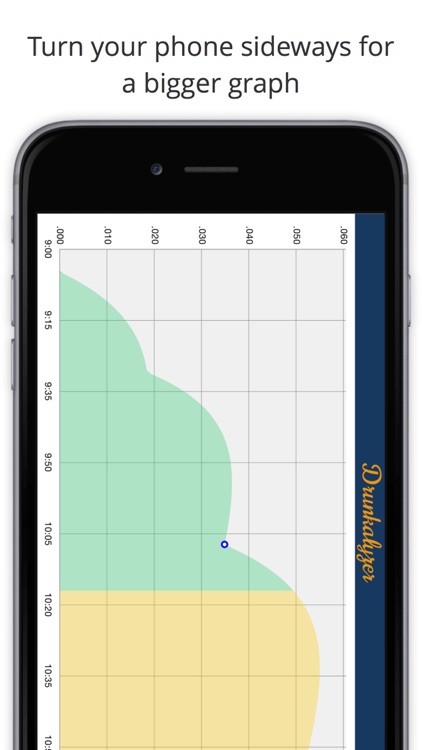 Drunkalyzer - Blood Alcohol Content estimator screenshot-3