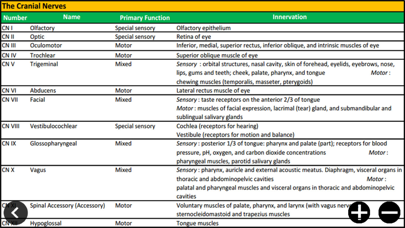 Screenshot #2 pour Cranial Nerves