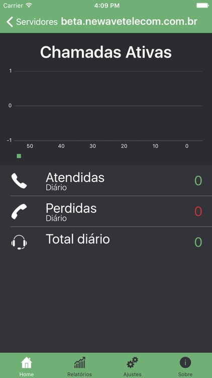 neWave Telecom Manager
