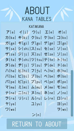 Kanji And Kana Master(圖5)-速報App