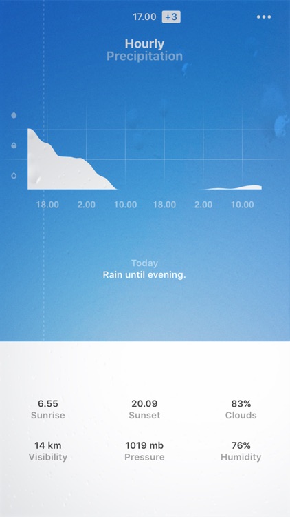 Sun - weather forecast powered by Dark Sky