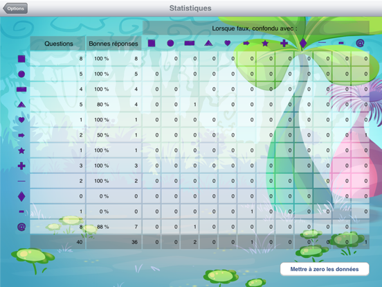 Screenshot #6 pour Apprend les formes - Buddy’s ABA Apps