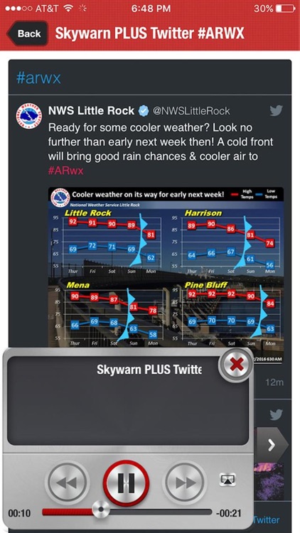Arkansas Weather